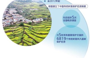 保护传统村落推动乡村振兴